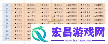 如何在秘境中快速提升修为