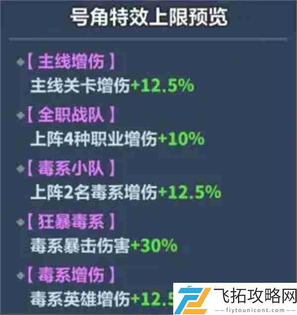 永远的蔚蓝星球双毒系阵容玩法搭配