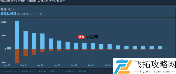 艾尔登