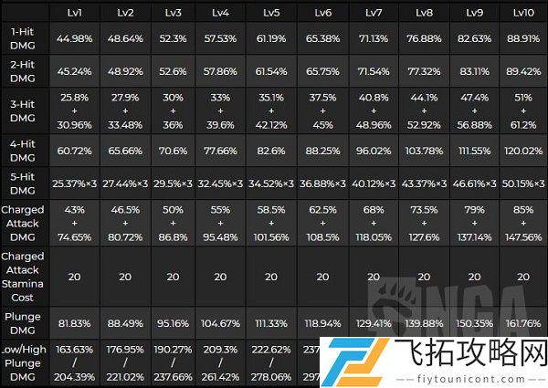 原神桐生万叶技能介绍