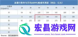 怎样算出视频号打赏收入