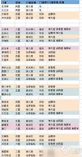 这就是江湖第7页攻略详解