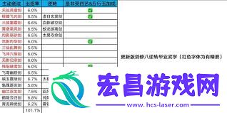 这就是江湖剑职业毕业武学指南