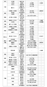 这就是江湖剑职业毕业武学指南