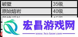 最终幻想14水晶世界战士攻略
