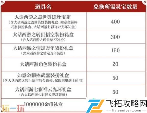 DNF手游大话西游联动装扮道具爆料！至尊宝专属联动装扮亮相