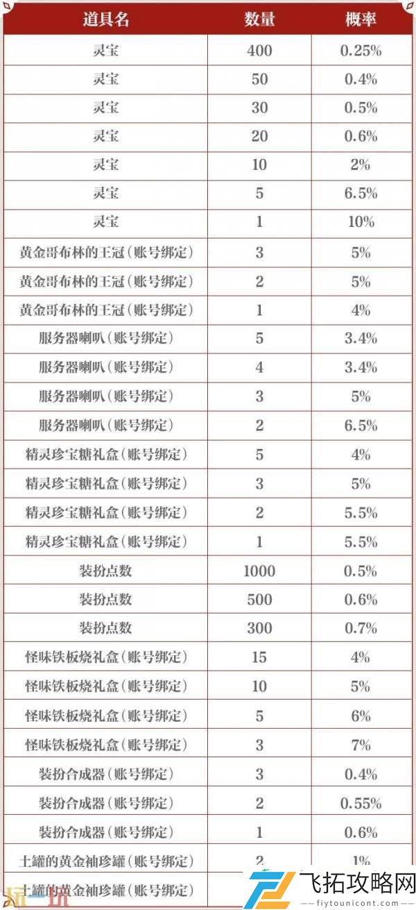DNF手游大话西游联动装扮道具爆料！至尊宝专属联动装扮亮相