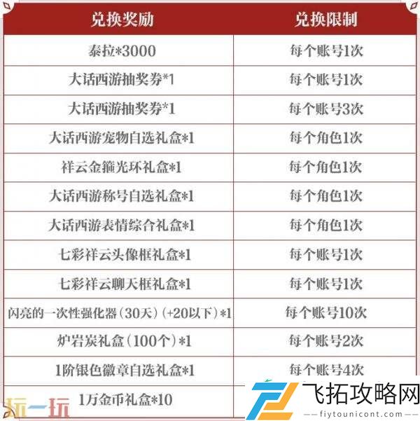 DNF手游西游福利季版本活动爆料！亲身演绎大话西游经典剧情
