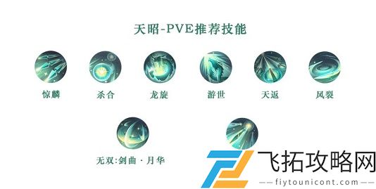 天谕手游天昭技能搭配图