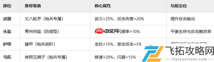 九牧之野青州军铁壁反击流！不动如山战术全解析