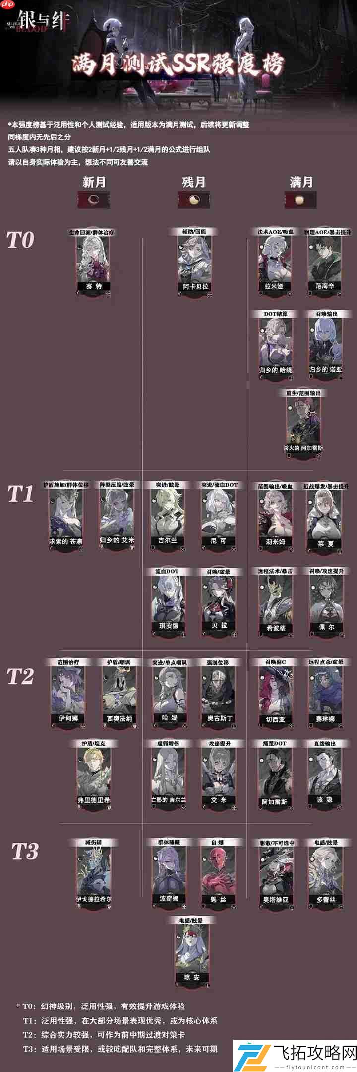 银与绯角色强度榜2025