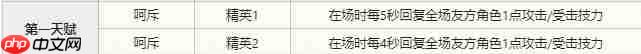 明日方舟陈技能介绍