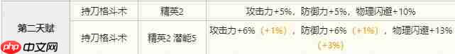 明日方舟陈技能介绍