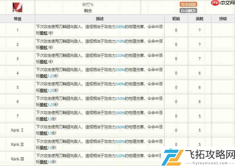 明日方舟陈技能介绍