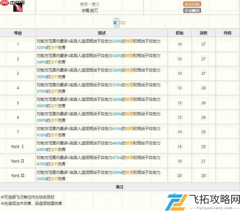 明日方舟陈技能介绍