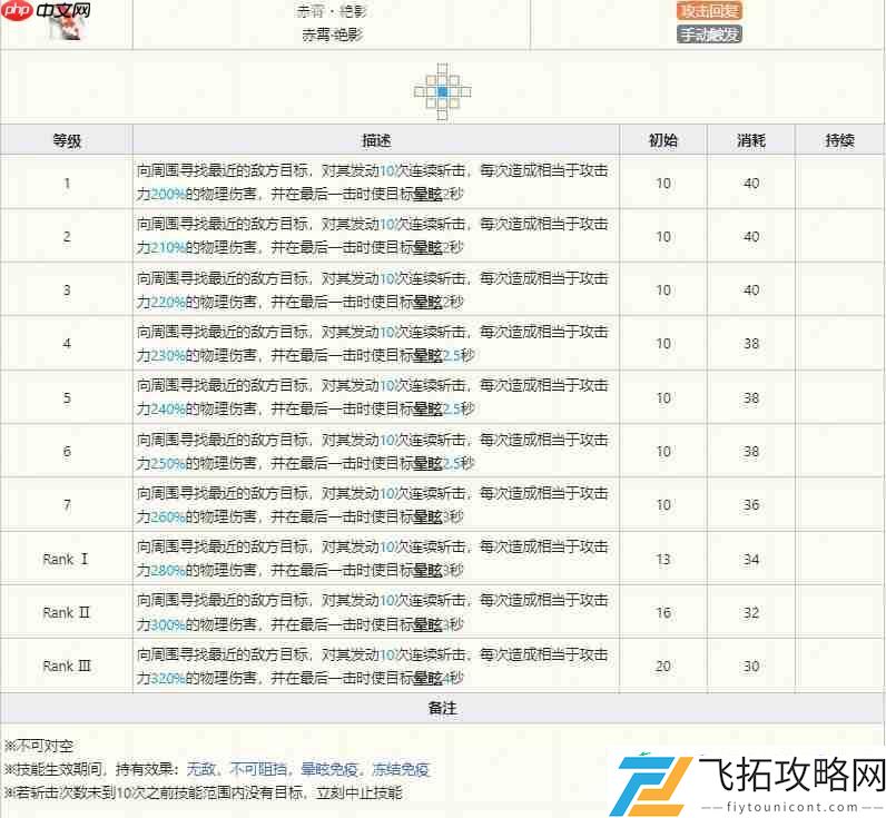 明日方舟陈技能介绍