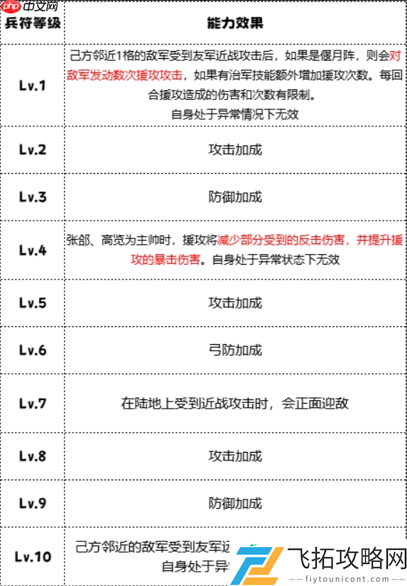 群雄时代大戟士兵种深度解密