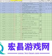 江湖无遮棍打高伤技巧分享