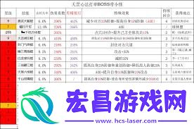 江湖无遮棍打高伤技巧分享