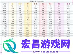 冒险大作战符石套装选择推荐