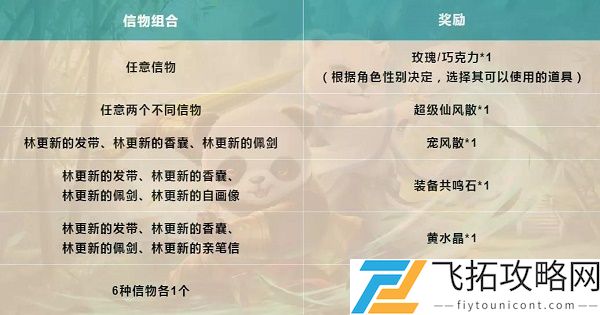 问道手游林更新的信物怎么获得
