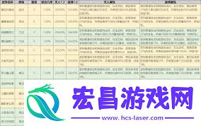 如何掌握江湖祖师殿技能