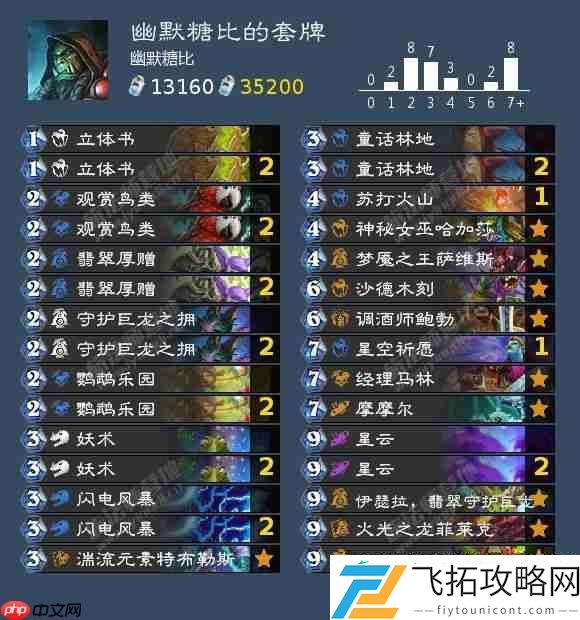 炉石传说标准星云萨代码分享6月