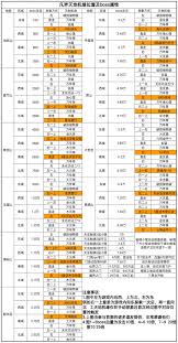 修行疑问解答及误区分析