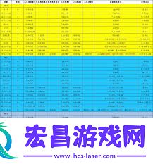 这就是江湖闪避属性提升全攻略