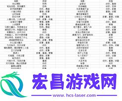 票房大卖王续集是否需要改变影片类别