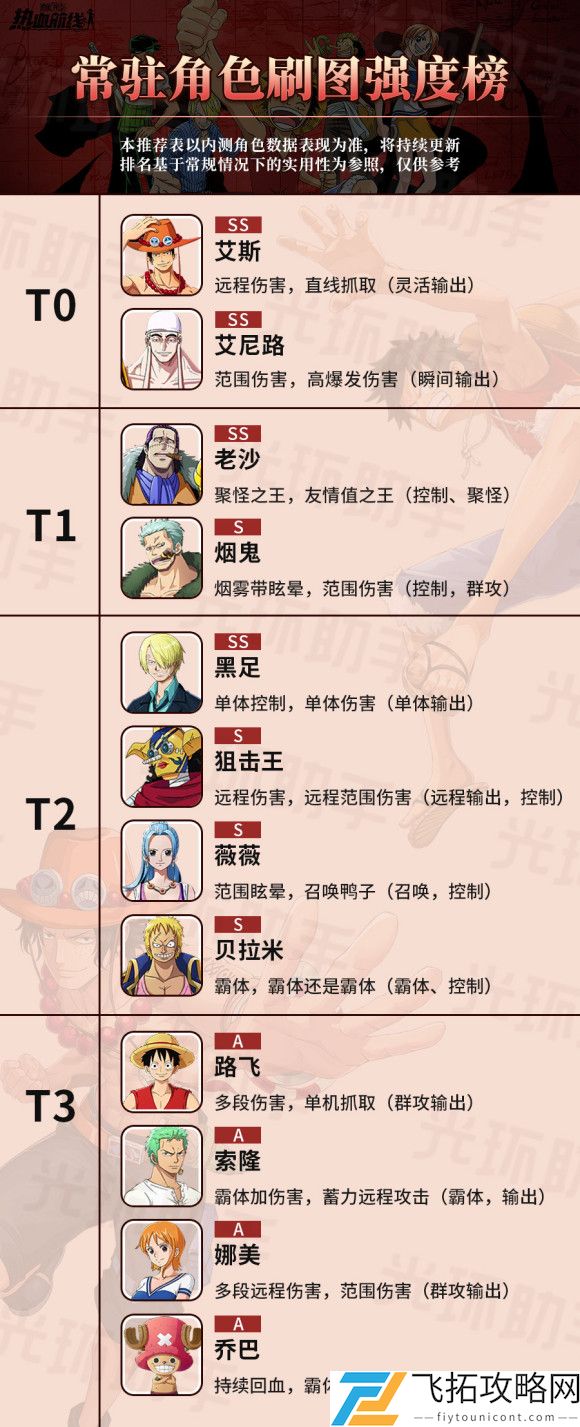 航海王热血航线节奏榜排名攻略