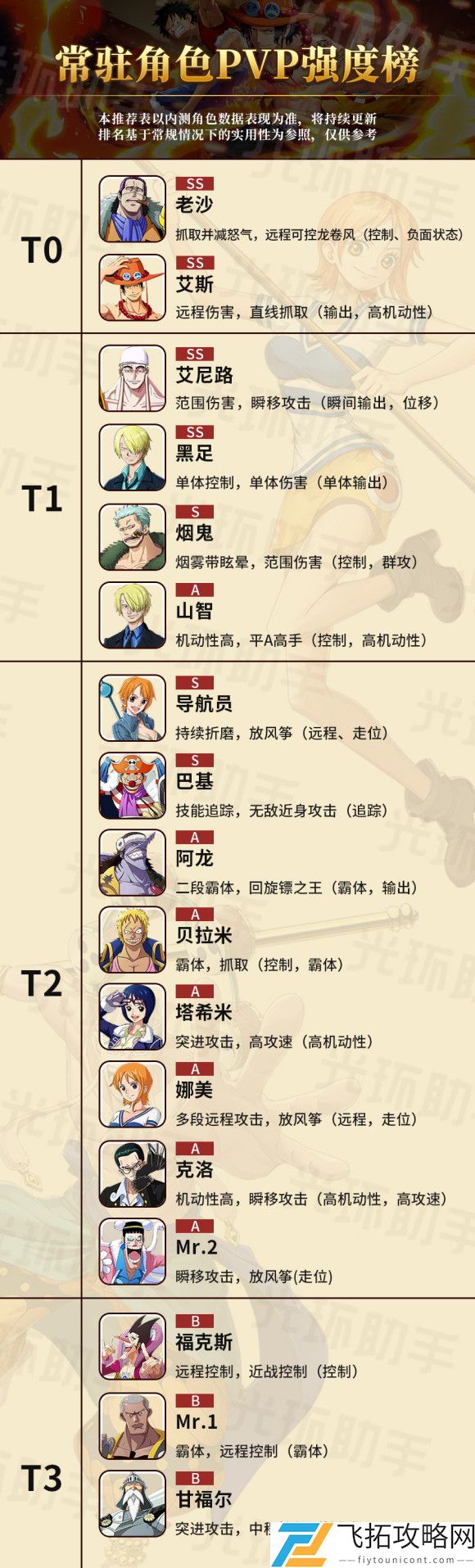 航海王热血航线节奏榜排名攻略