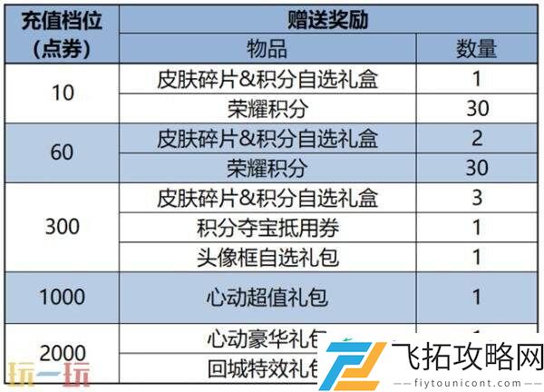王者荣耀6月19日更新公告汇总