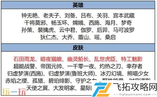 王者荣耀6月19日更新公告汇总