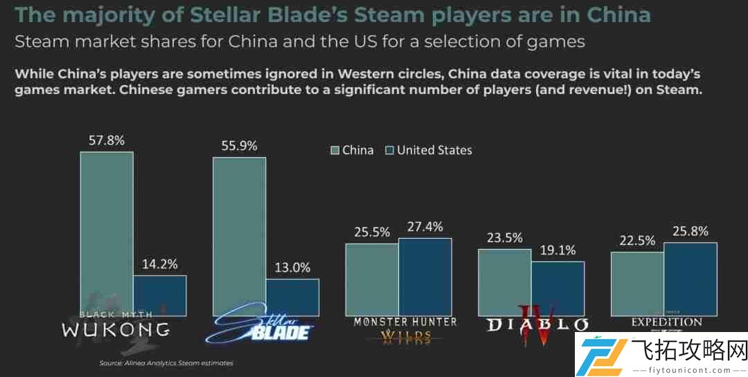 中国玩家力量崛起
