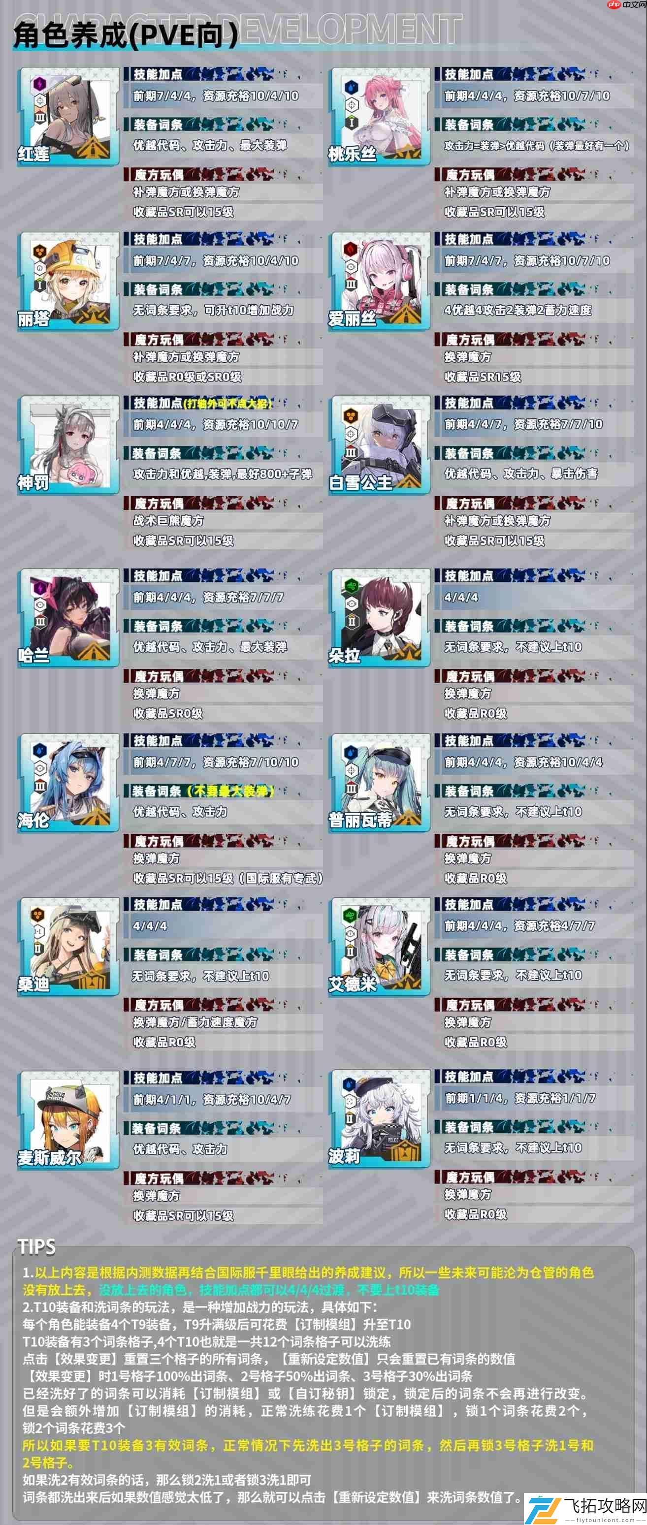 胜利女神新的希望神罚版本节奏榜