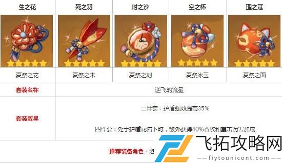 原神钟离武器圣遗物推荐搭配
