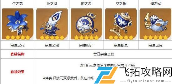 原神钟离武器圣遗物推荐搭配