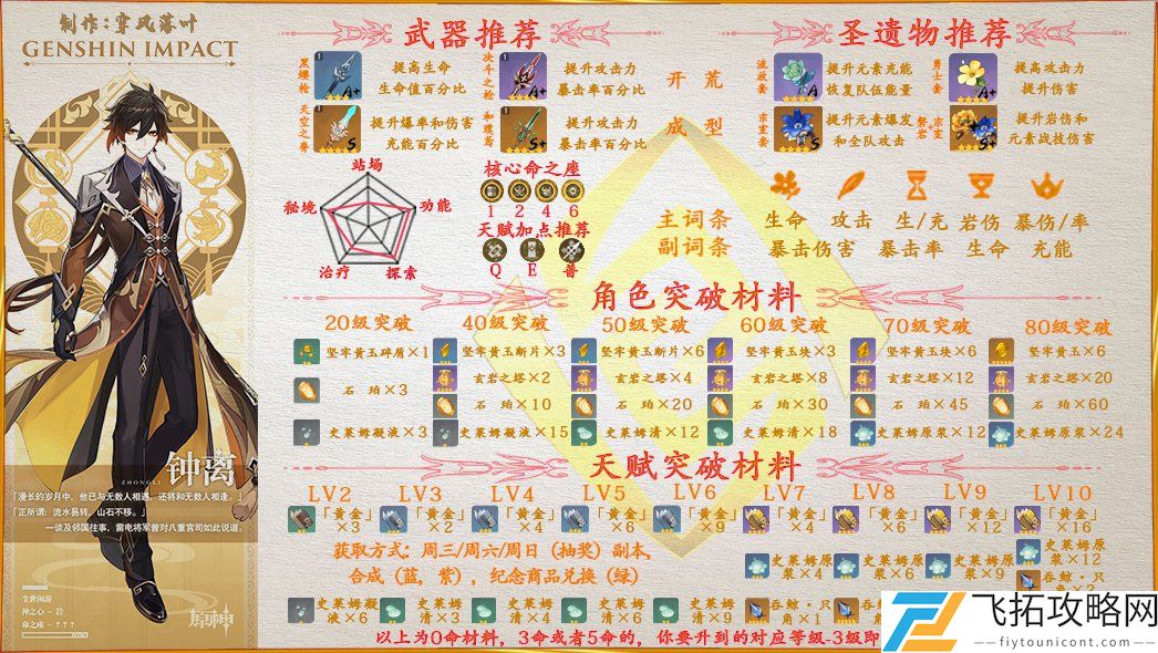 原神钟离突破材料清单一览