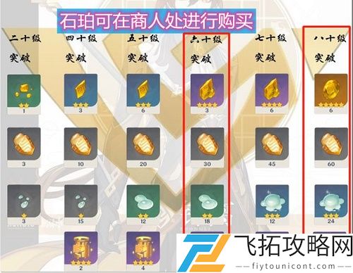 原神钟离突破材料清单一览