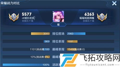 王者荣耀巅峰挑战赛算入小国标吗