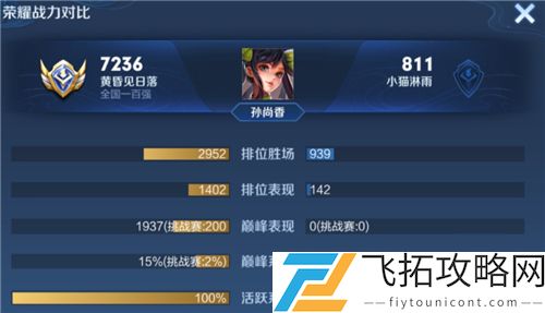 王者荣耀巅峰挑战赛算入小国标吗