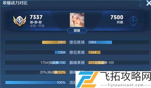 王者荣耀巅峰挑战赛算入小国标吗