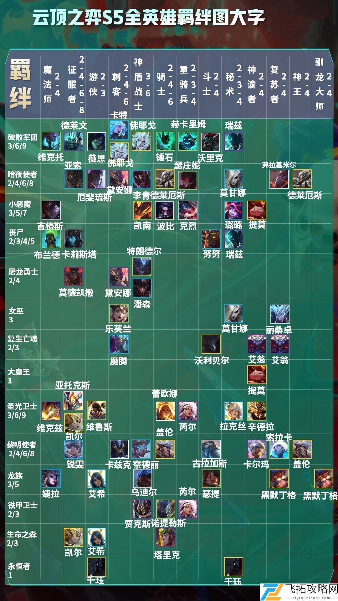 云顶之弈S5羁绊全览图高清一览