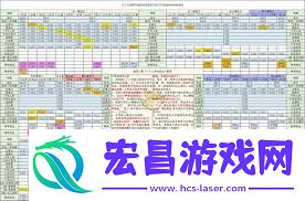 探索冥界灵石半收益表在想不想修真中的应用