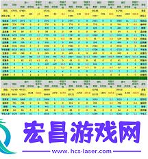 探索冥界灵石半收益表在想不想修真中的应用