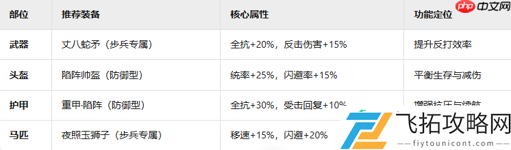 九牧之野陷阵营终极防御指南