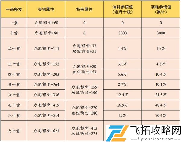 云端问仙云端秘笈升级攻略