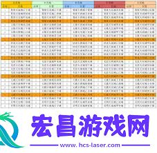 凡人传说仙界初探攻略详解