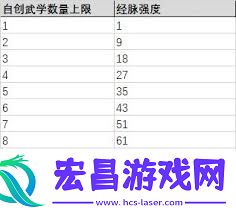 探索每阶消耗细节与技巧
